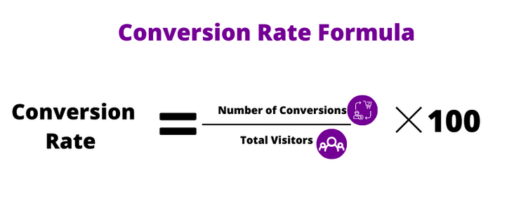  | conversation-rate-formulaconversation-rate-formula